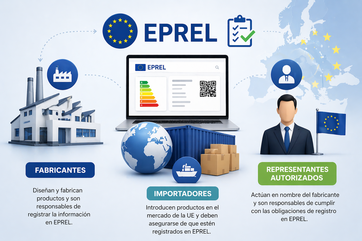 ¿Quién está obligado a registrarse en EPREL? Fabricantes, importadores y representantes autorizados